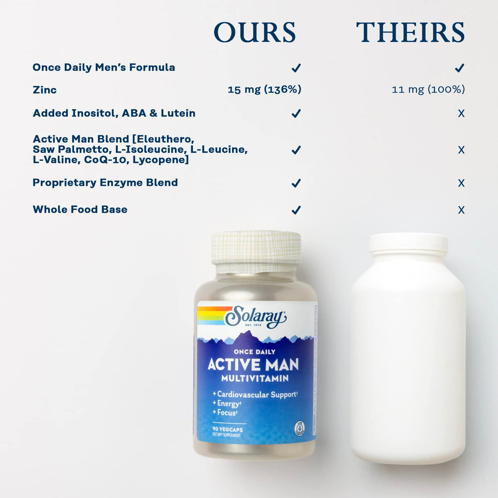 SOLARAY Once Daily Active Man zinc and CoQ10 support immunity and heart health.