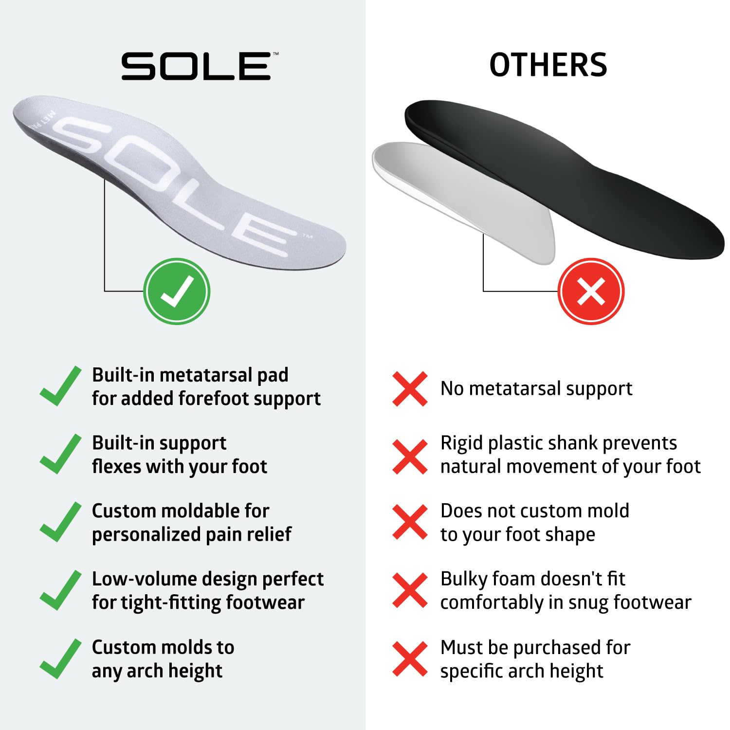 SOLE Active Thin Insole durable EVA construction in a slim profile.