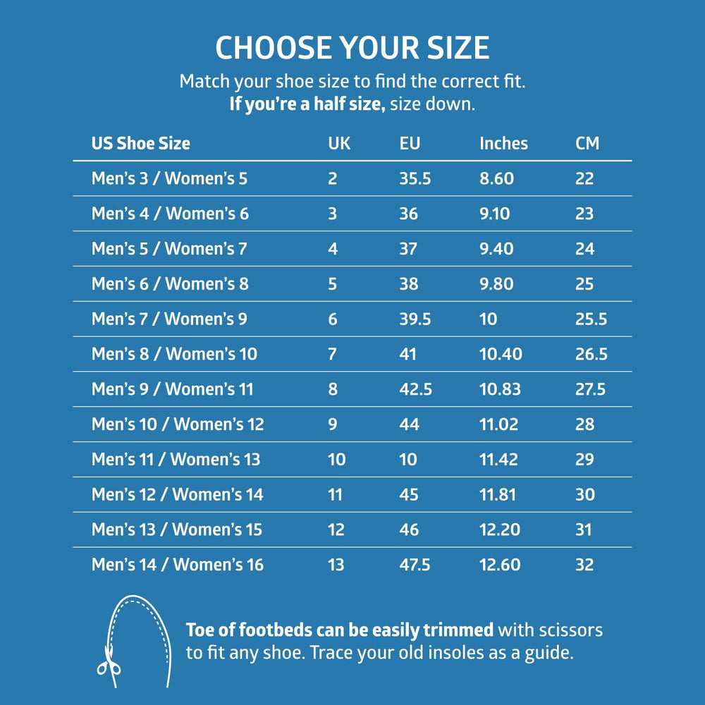 SOLE Active Thin Insoles require a 2–3 day break-in period for comfort.