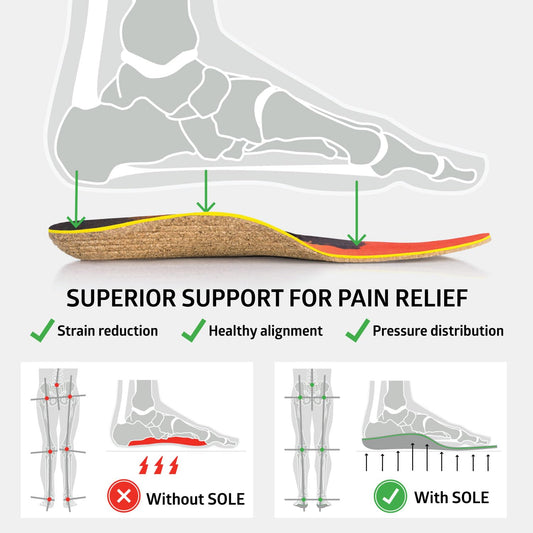 SOLE Performance insole heat-moldable design customizes arch height