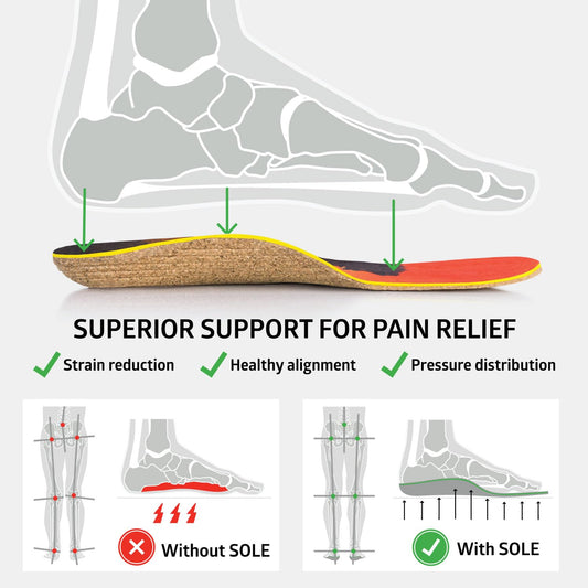 SOLE customizable-fit insoles let you heat-mold to your arch for personalized support.