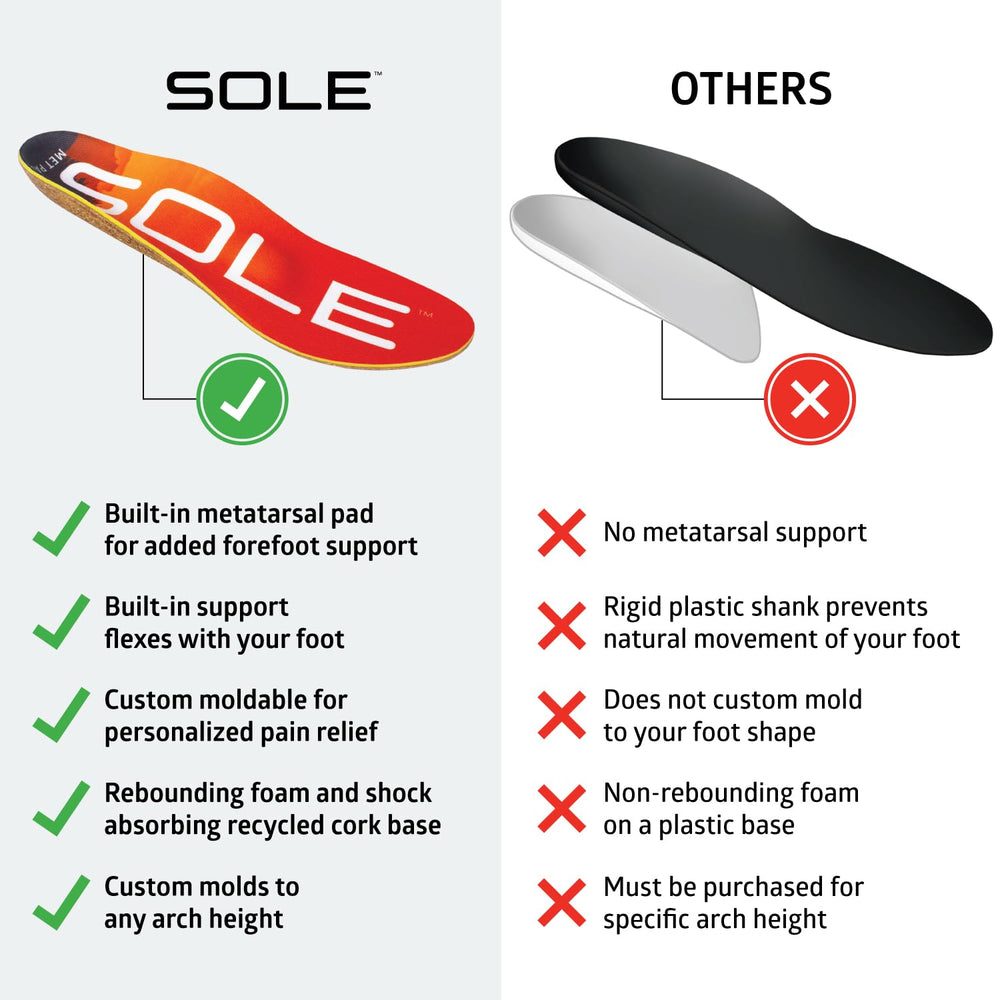 SOLE Performance neutral alignment platform with deep heel cup in action.