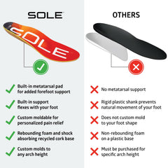 SOLE Performance neutral alignment platform with deep heel cup in action.