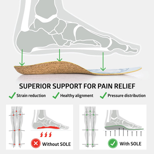 SOLE Performance thin insole with deep heel cup for added stability