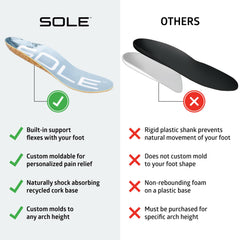 SOLE Performance thin insoles rest on a ReCORK cork base with a slim profile.