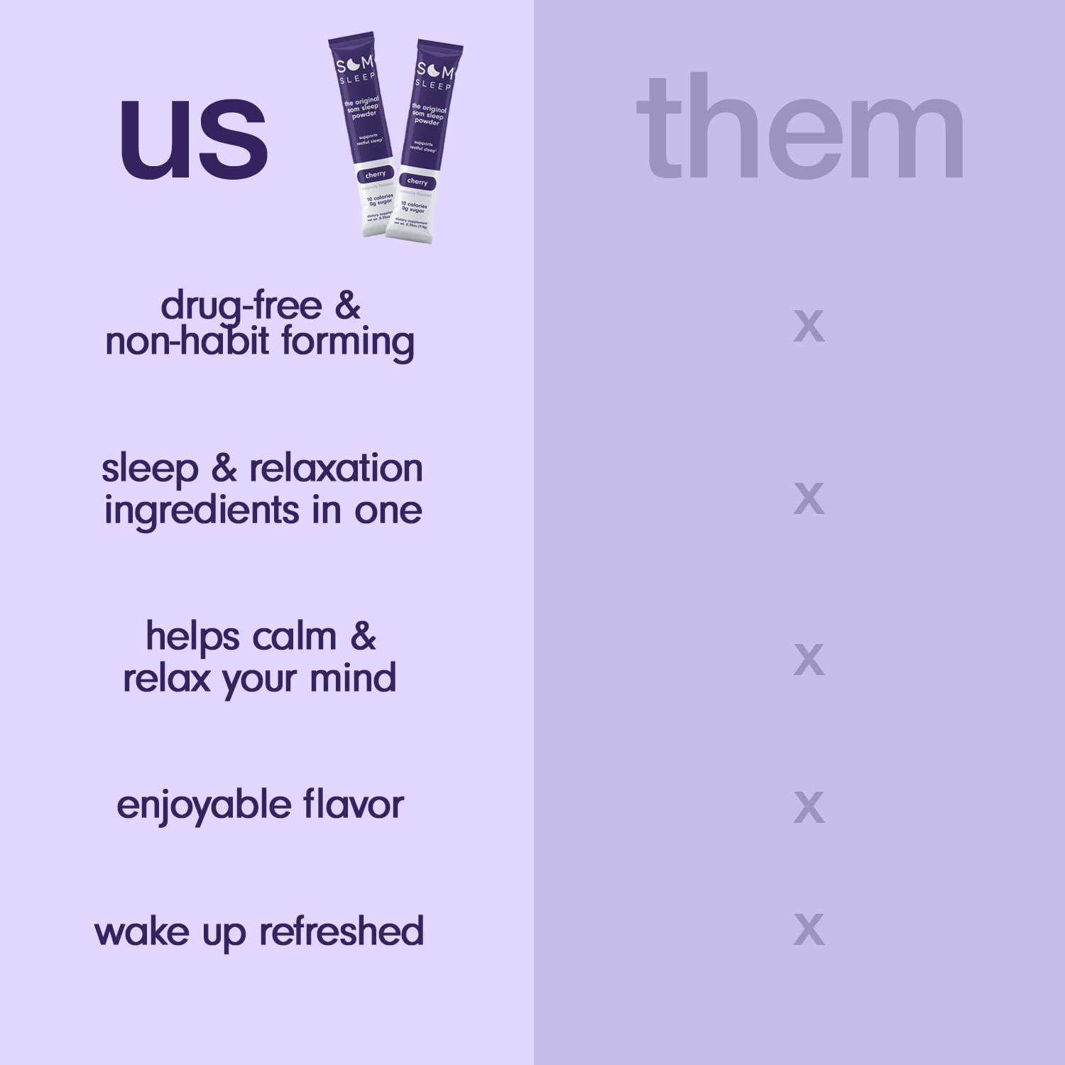 Som Sleep ingredient panel highlights magnesium and B6 for nightly support