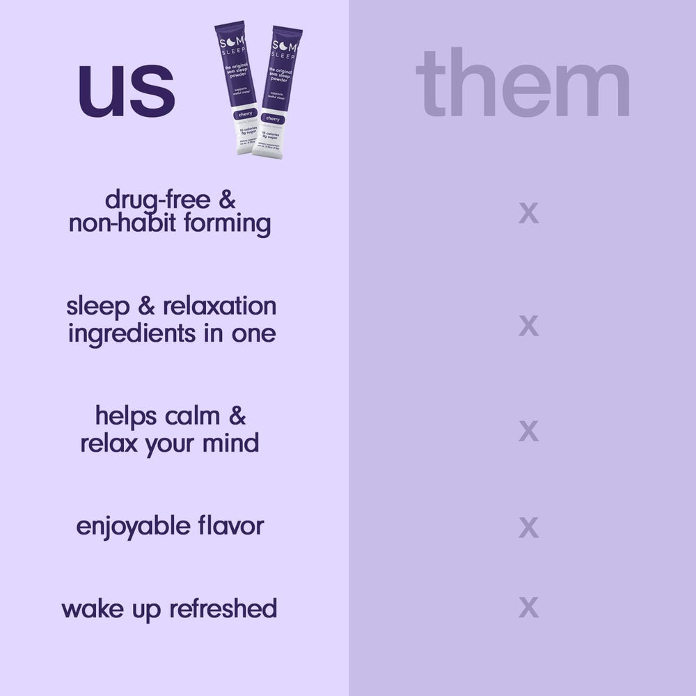 Som Sleep ingredient panel highlights magnesium and B6 for nightly support