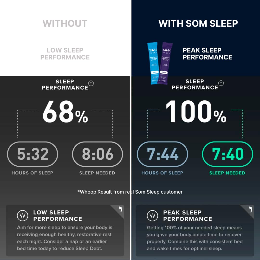 Som Sleep formula with L-Theanine and GABA promotes relaxation before sleep.