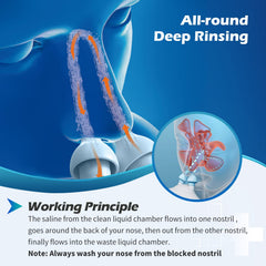Sonmol pressure safety valve ensures controlled flushing during congestion