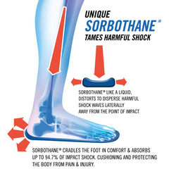 Sorbothane Ultra Sole Insole ball and heel protection for impact absorption.
