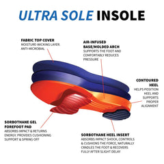 Sorbothane Ultra Sole Insole side profile highlighting arch and heel support.