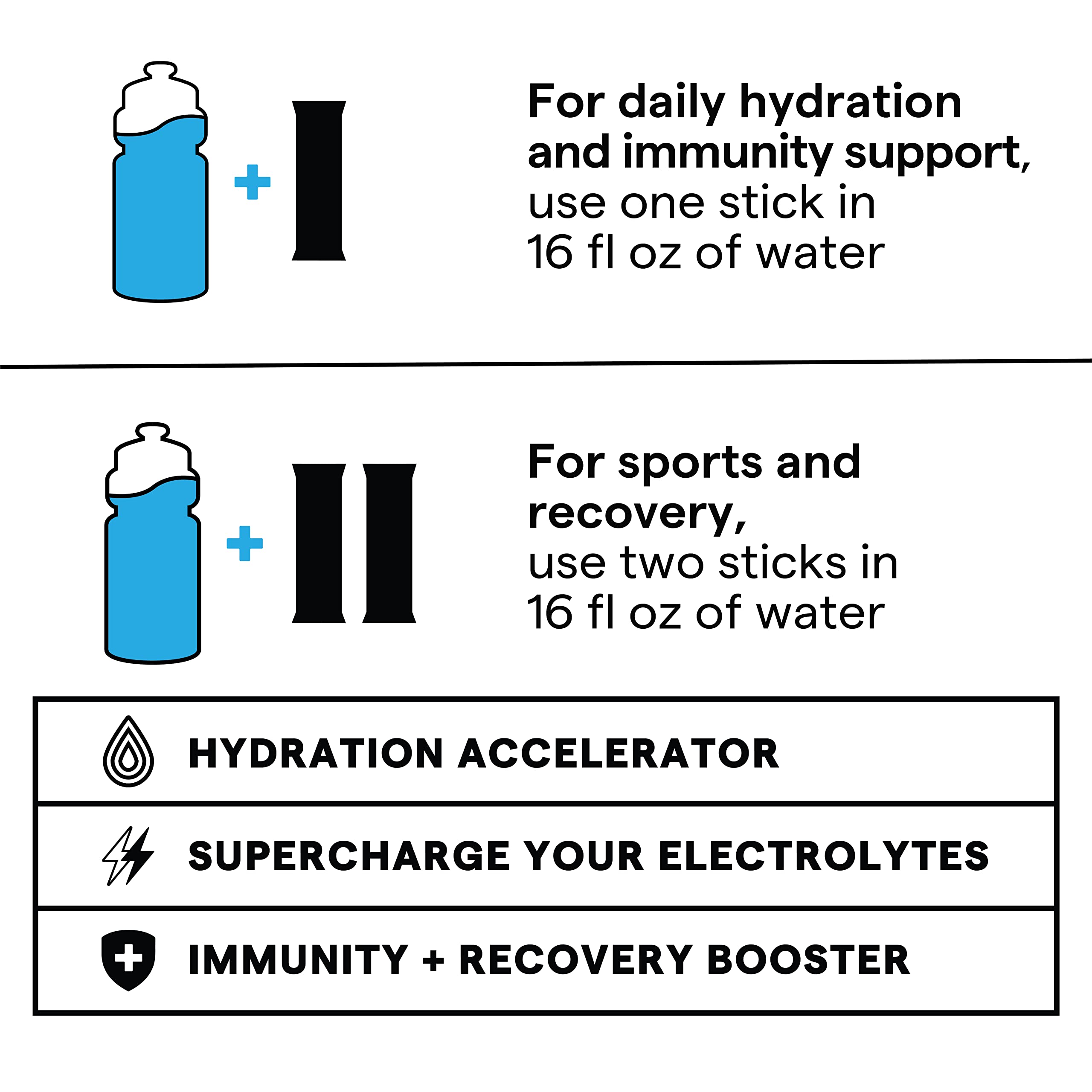 SOS Hydration daily-use powder is perfect for workouts and busy days.