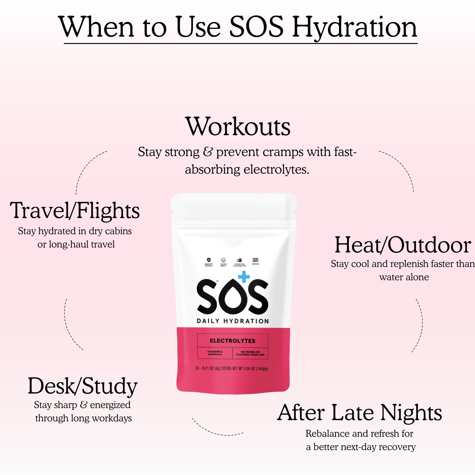 SOS Hydration USA-made product ensures reliable daily hydration.