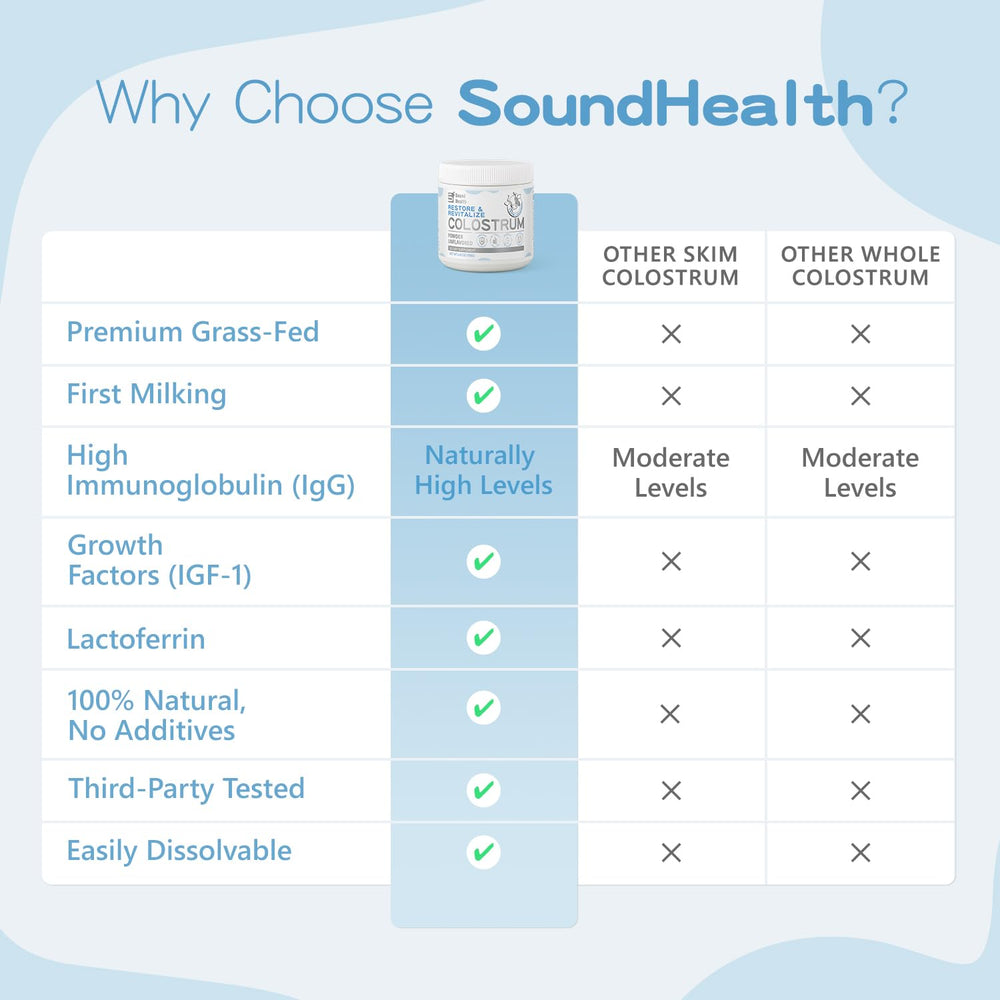 Sound Health Colostrum Powder promoting healthy hair, skin, and nails.