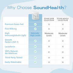 Sound Health Colostrum Powder promoting healthy hair, skin, and nails.