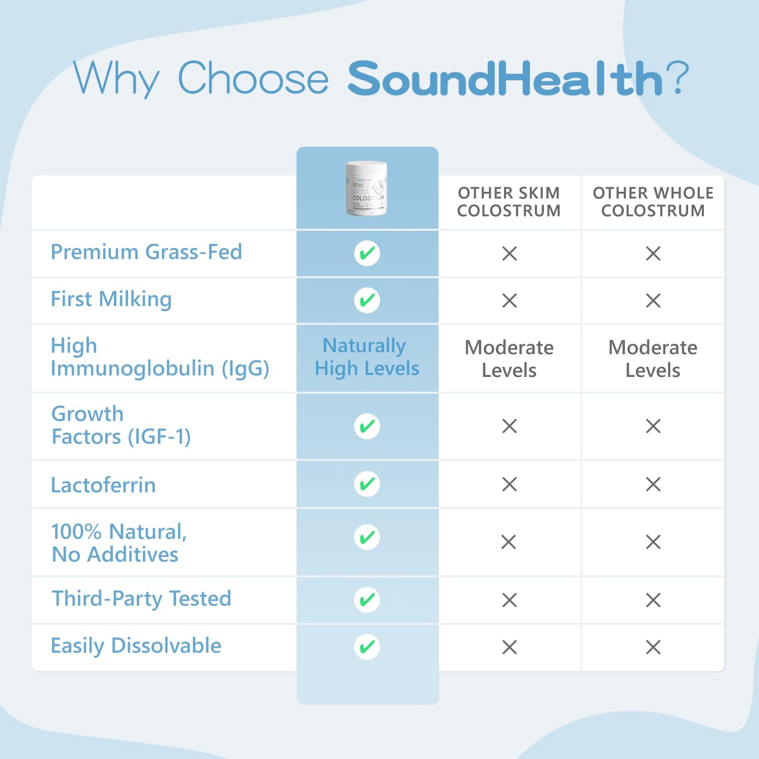 Sound Health Colostrum scoop 2 g for convenient daily serving