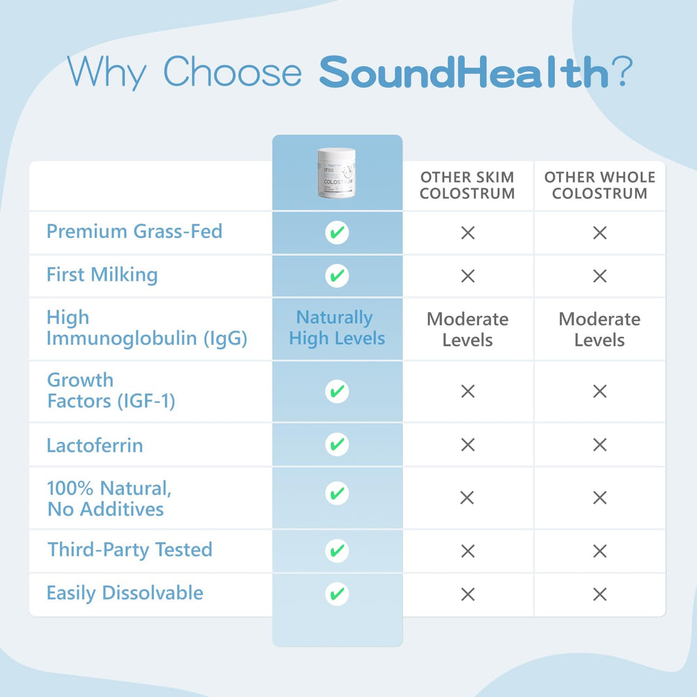 Sound Health Colostrum scoop 2 g for convenient daily serving