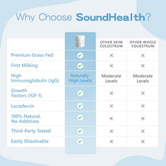 Sound Health Colostrum scoop 2 g for convenient daily serving
