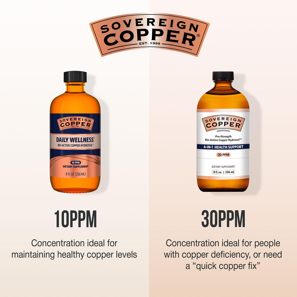 Sovereign Copper Hydrosol with water for versatile daily use