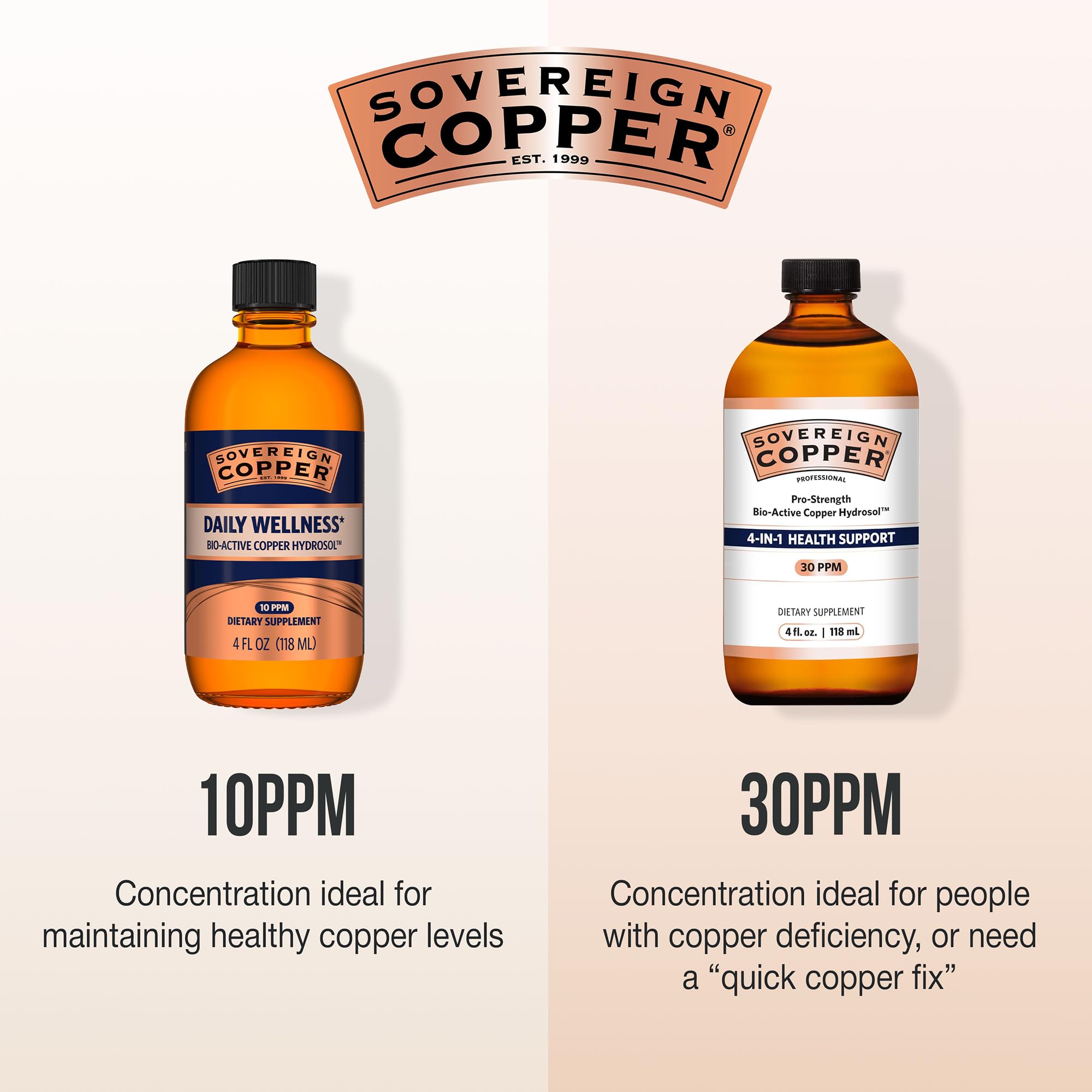 Sovereign Copper Pro-Strength bottle with label accent communicates quality and trust