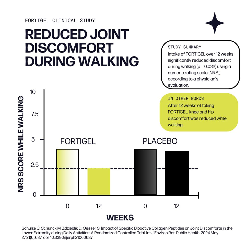 Sparkle Wellness turmeric and glucosamine pairing visual for joint care