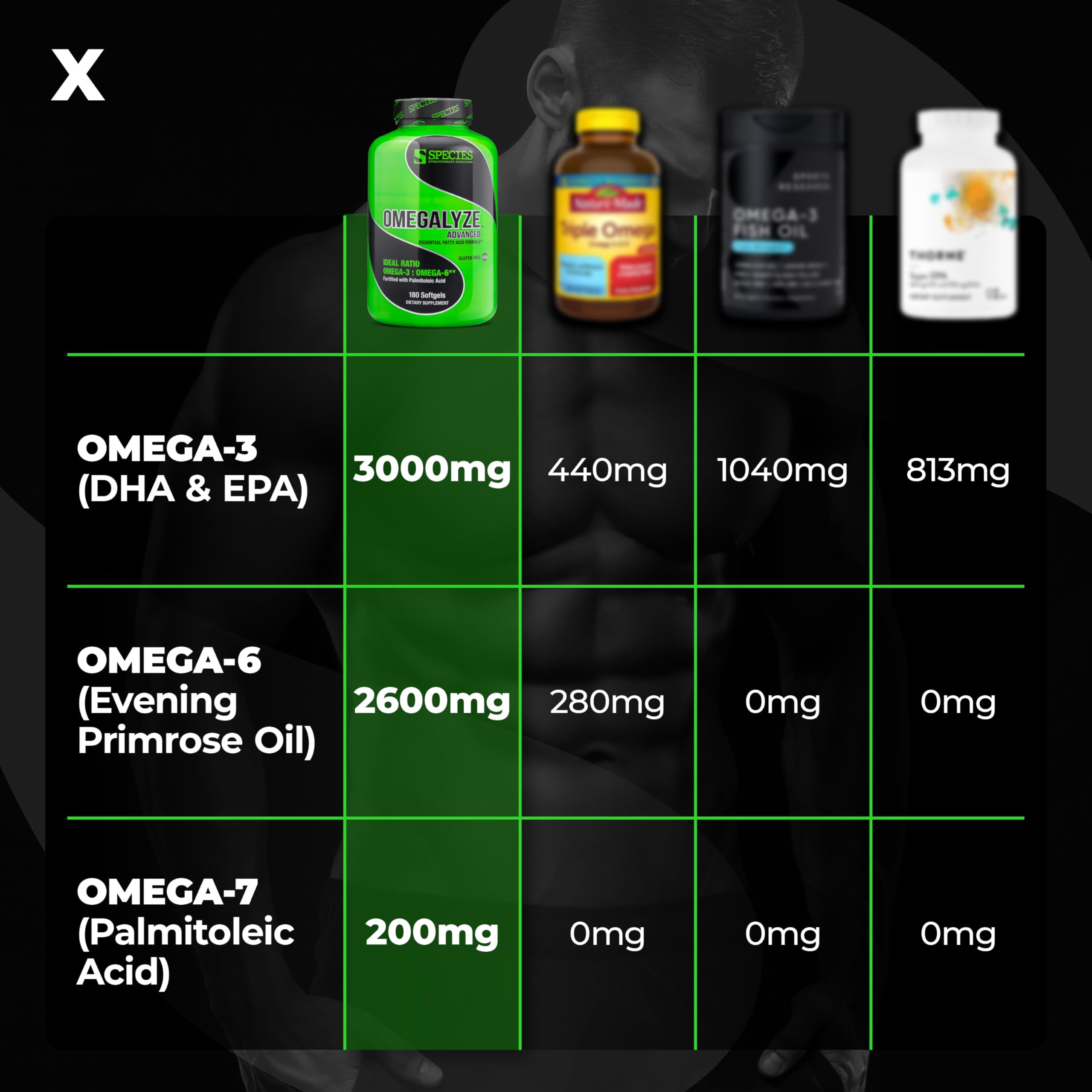 Species Nutrition Omegalyze bottle top view emphasizes convenient daily capsules.