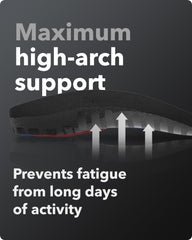 Spenco Total Support Max insoles support athletes during workouts with rigid arch stability.