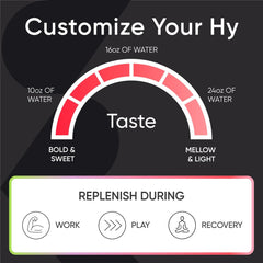 Sports Research Hydrate on-the-go packaging packet ideal for gym, hike, or festival.