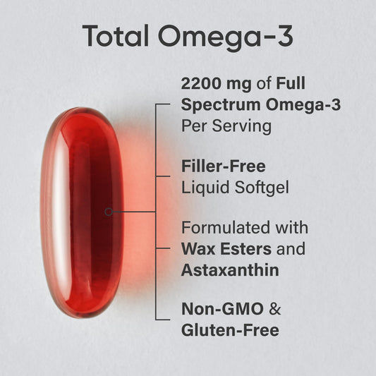 Sports Research Total Omega-3 softgels close-up shows smooth coating for easy ingestion