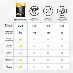 SPR BODY Transformation Protein digestive enzymes aiding digestion and nutrient uptake