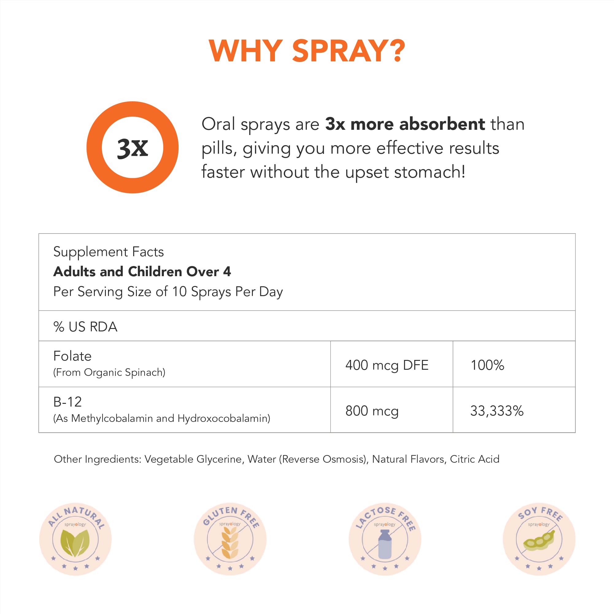 Sprayology EveryDay Energy 9-spray daily dosage for adults and older children