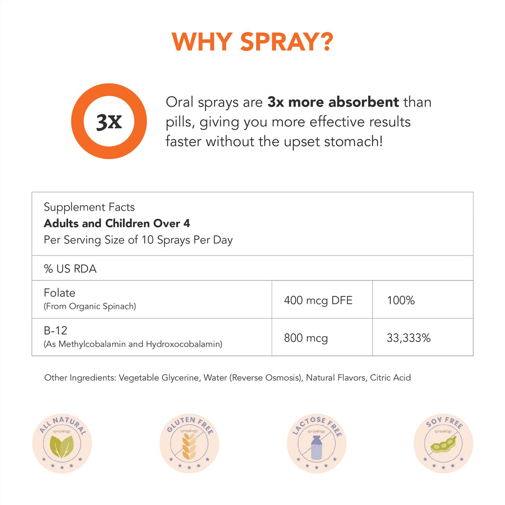 Sprayology EveryDay Energy 9-spray daily dosage for adults and older children