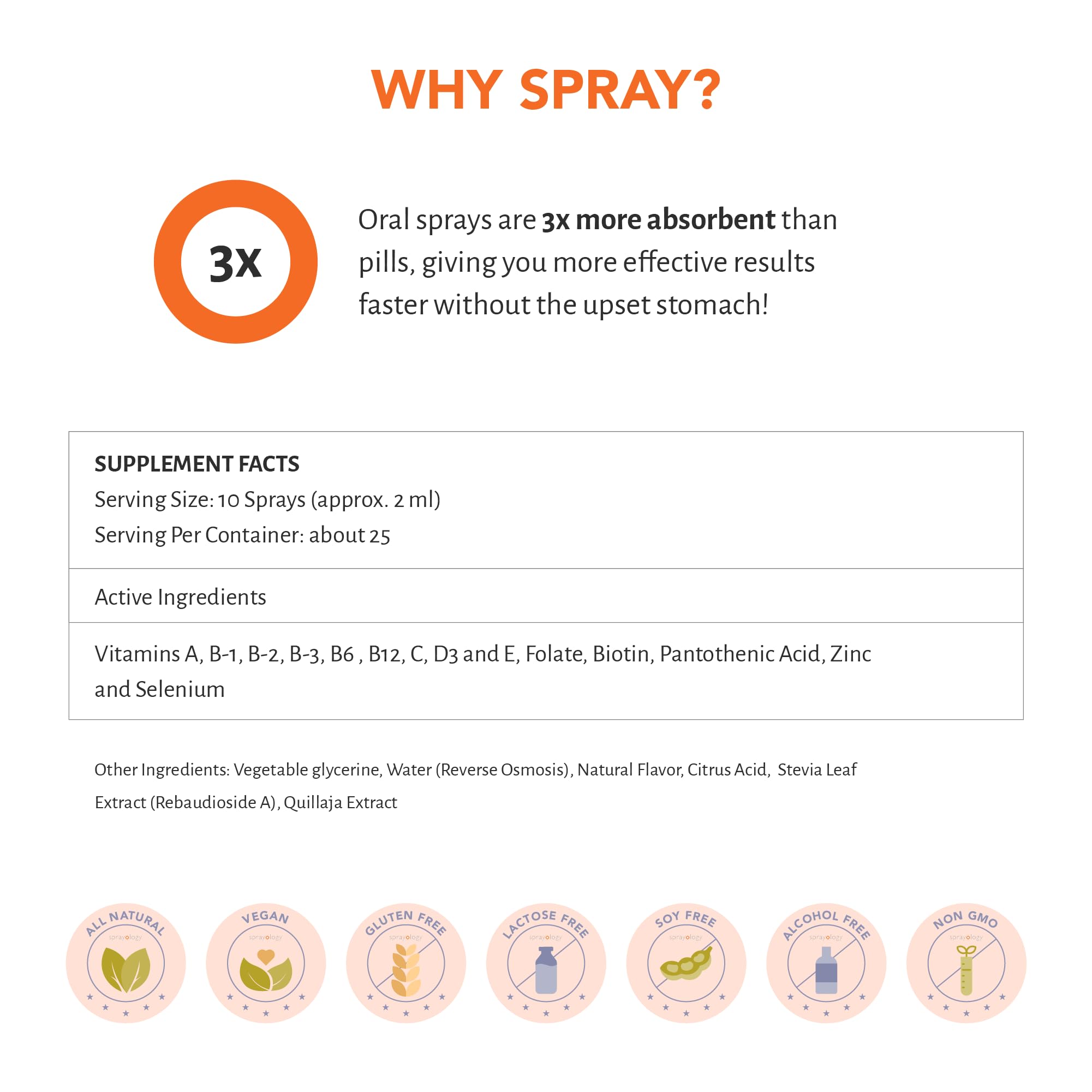 Sprayology Everyday Multi Spray suitable for kids aged 4+ daily use.