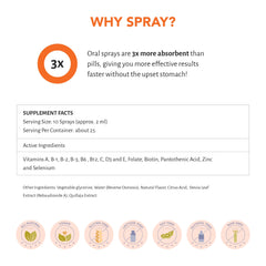 Sprayology Everyday Multi Spray suitable for kids aged 4+ daily use.