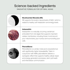 SRW Cel² Nourishment ingredients panel emphasizes liposomal NR delivery and antioxidant protection
