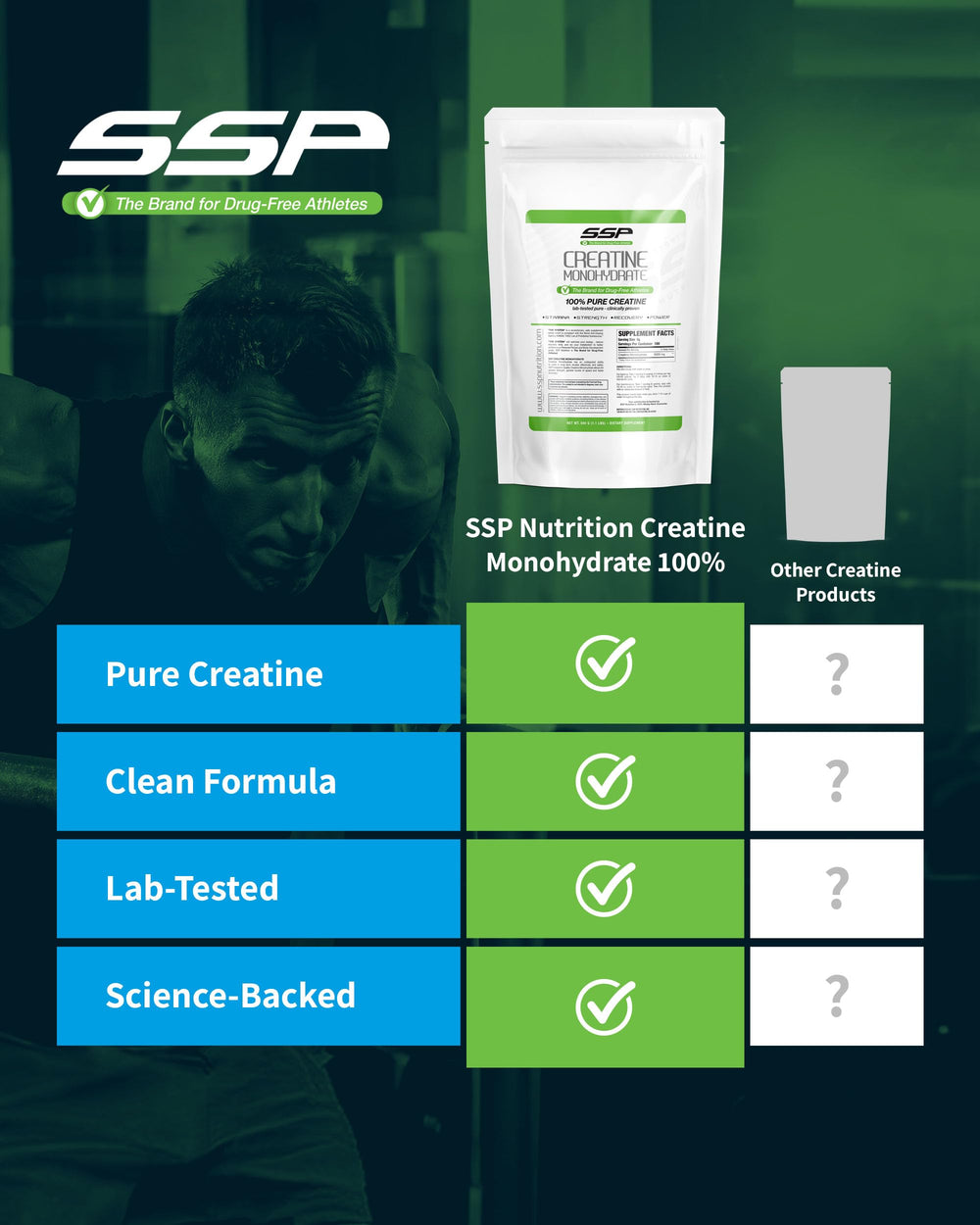 Close-up of SSP Creatine Monohydrate label highlighting purity.