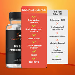 Stacked Science DIM SGS+ capsules on white background for simple daily routine