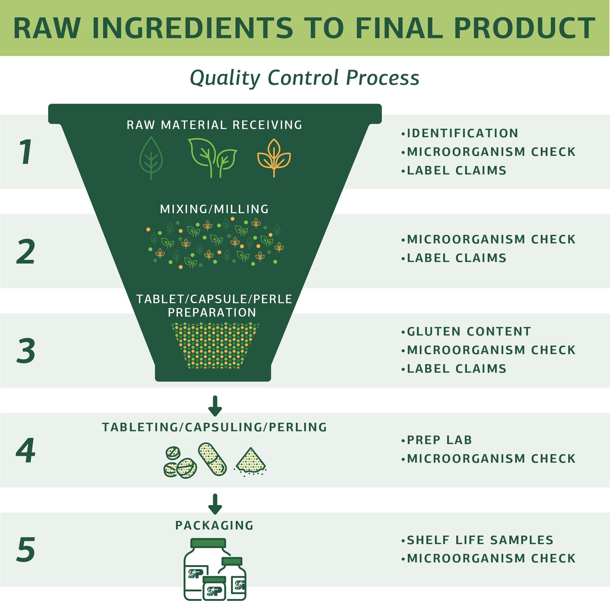 Standard Process A-C Carbamide label detailed view emphasizes gluten-free formulation