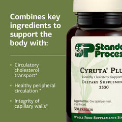 Standard Process Cyruta Plus gluten-free label indicating dietary flexibility.