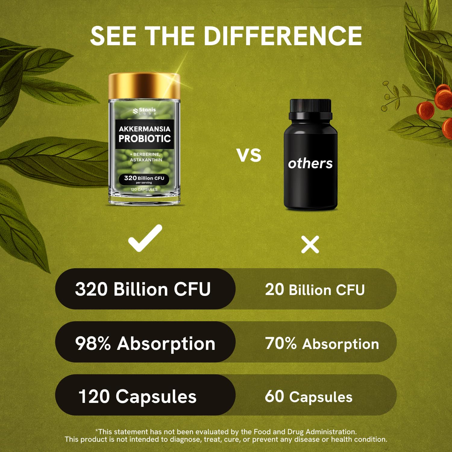Stanis Labs Akkermansia Muciniphila ingredient icons feature astaxanthin, berberine, chromium.