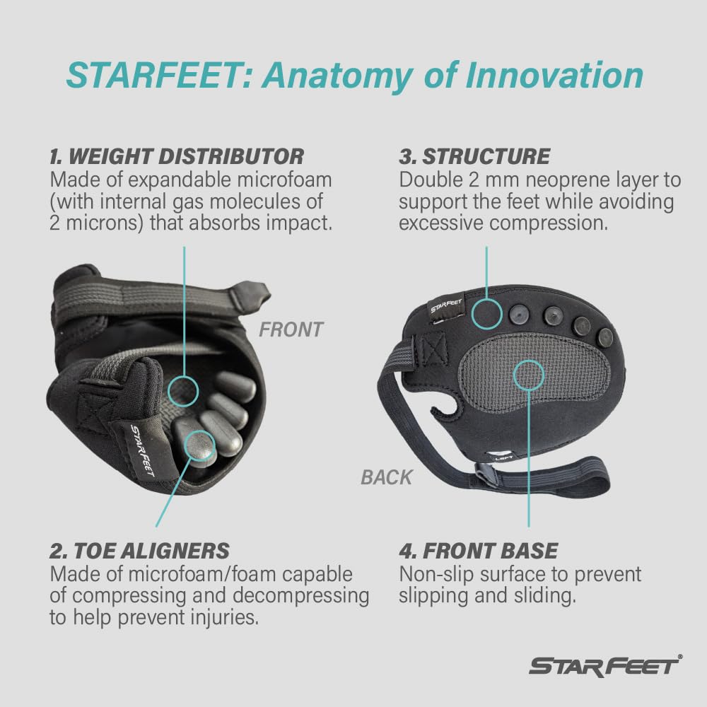 StarFeet training guide page with specialist recovery exercises