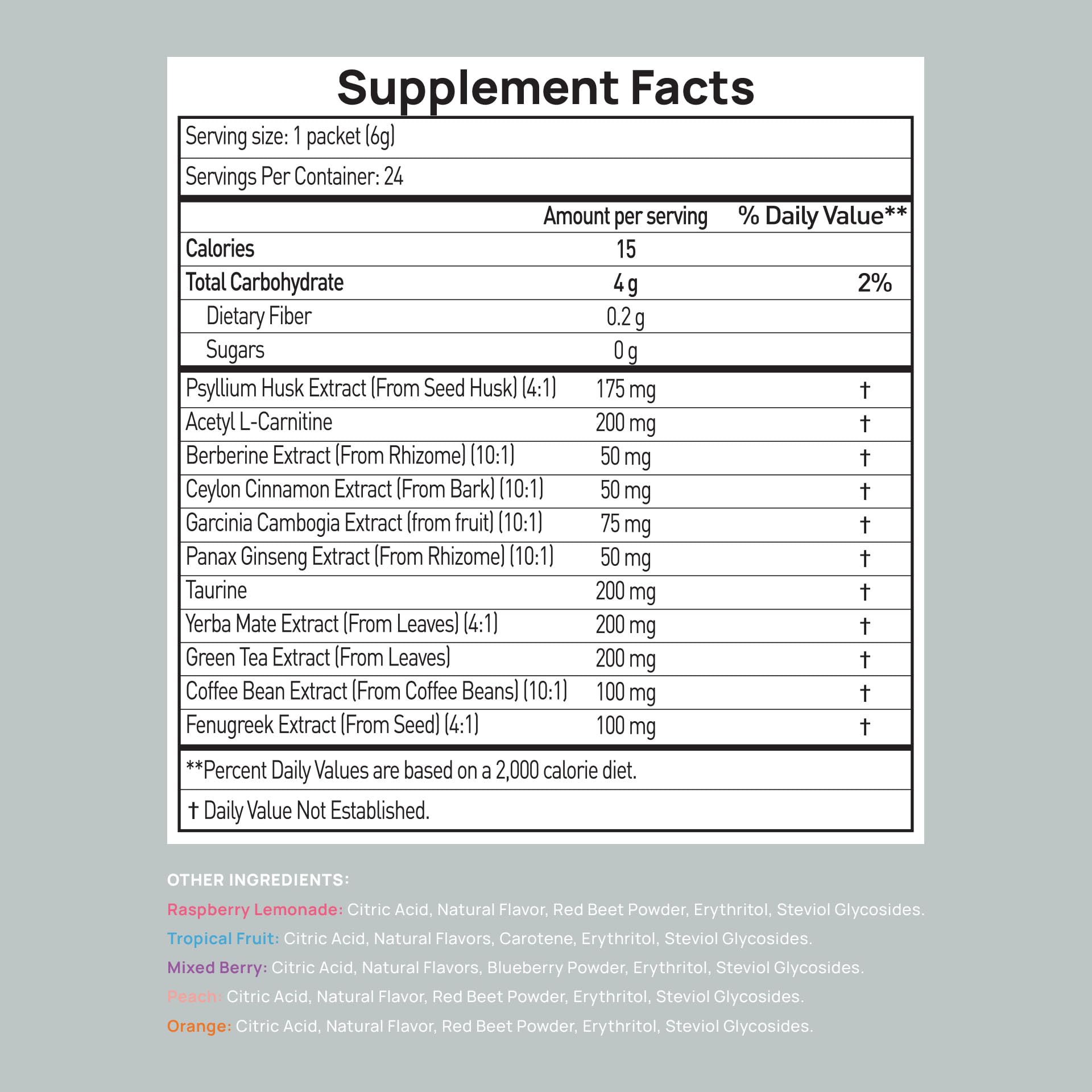 Stay-Well Naturals GLP-1 supplement label highlighting natural ingredients.
