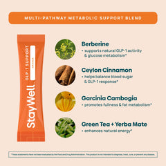 Stay-Well Naturals GLP-1 blend featuring berberine for glucose balance.