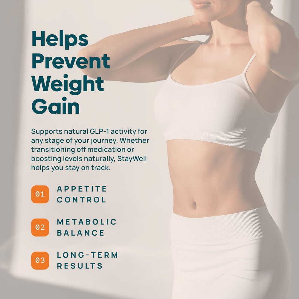 Stay-Well Naturals GLP-1 bottle showing Garcinia Cambogia for metabolic focus.