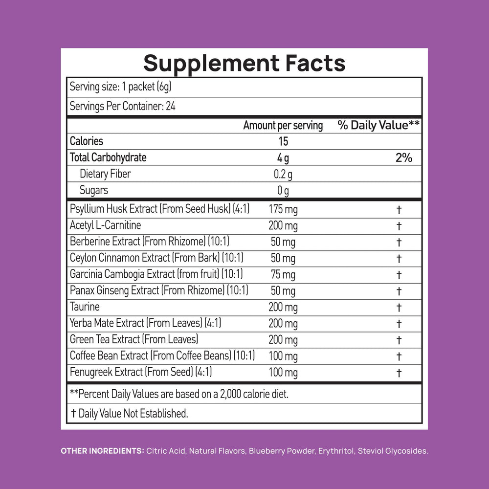 Stay-Well Naturals GLP-1 psyllium husk to support regularity.
