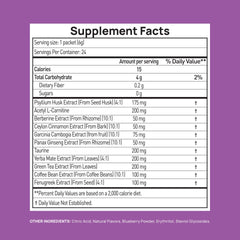 Stay-Well Naturals GLP-1 psyllium husk to support regularity.