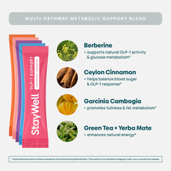 Stay-Well Naturals GLP-1 drink mix after meals for satiety.