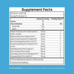 Stay-Well Naturals Psyllium Husk GLP-1 digestive support emphasizes regularity and gut comfort.