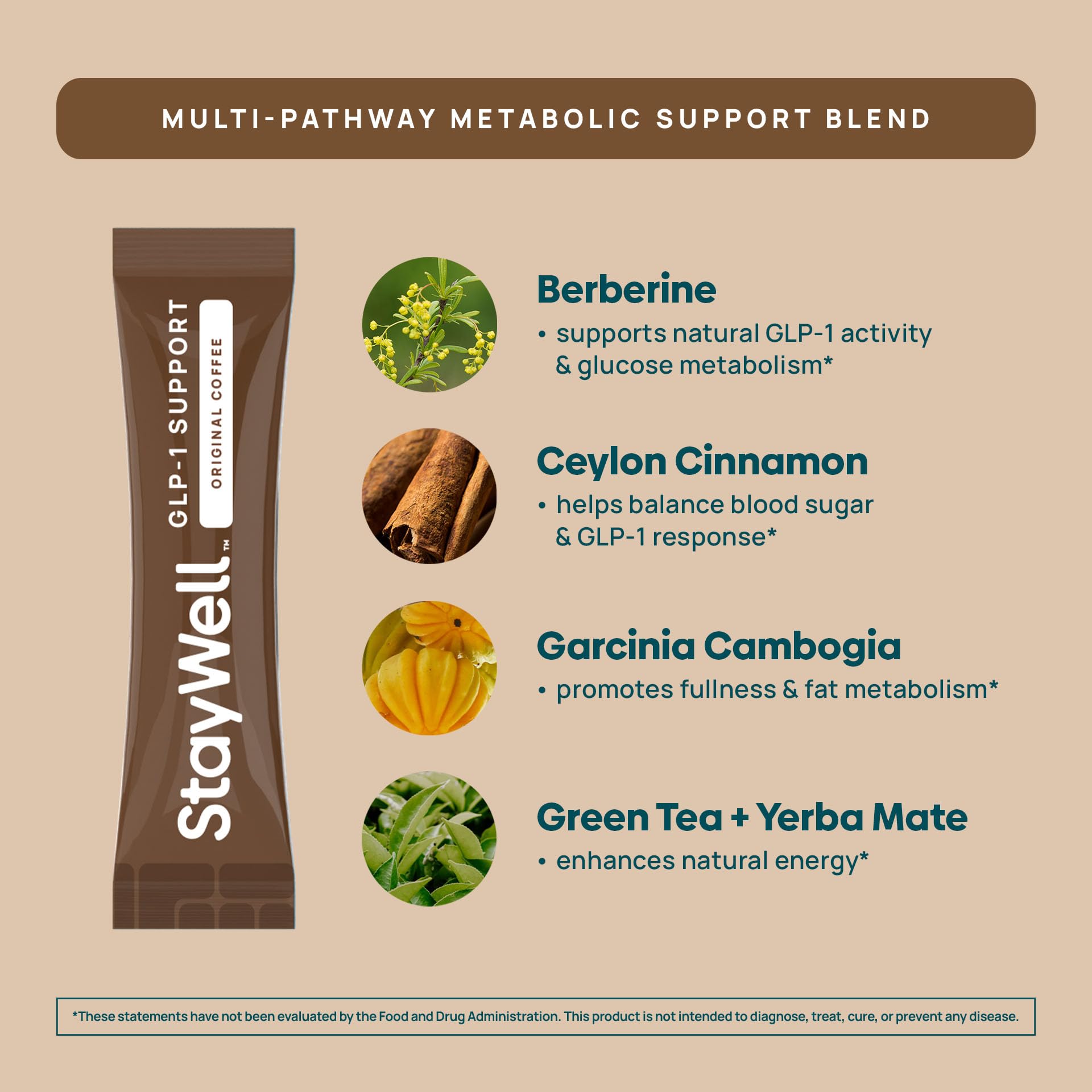 Stay-Well Naturals Slim Coffee GLP-1 coffee mug highlights daily energy in a cup