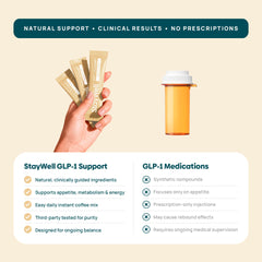 Stay-Well Naturals Slim Coffee GLP-1 Vanilla yerba mate blend jar highlights natural appetite support.